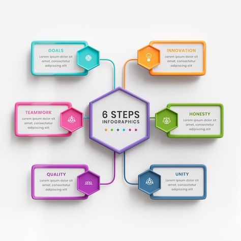 Assignment Chart Ideas, Process Flow Chart Design, Chart Poster Design, Flow Chart Design For School, Aesthetic Chart Ideas, Flowchart Design Creative, Flow Chart Design Layout, School Chart Ideas, Flowchart Ideas Creative