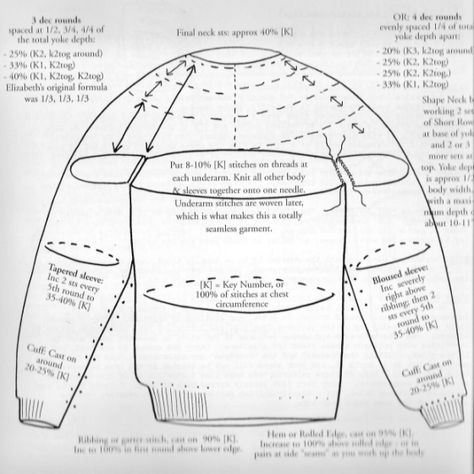 Knitting Basics, Modern Knitting, Raglan Sweater, Innovative Ideas, Fair Isle Knitting, Knitting Charts, Knit Stitch, Knitting Tutorial, Knitting Techniques