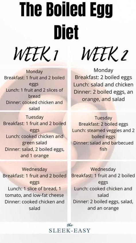 How Does the Egg Diet Work? - The egg diet is a popular dietary plan, which includes high levels of proteins, fat, eggs and non-starchy fruits. This diet is believed to be extremely low-fat and... Creative Egg Recipes, Hard Boiled Eggs Diet, Two Week Diet, Egg Lunch, Eggs Dinner, The Boiled Egg Diet, Egg Diet Plan, Week Diet Plan, Grapefruit Diet