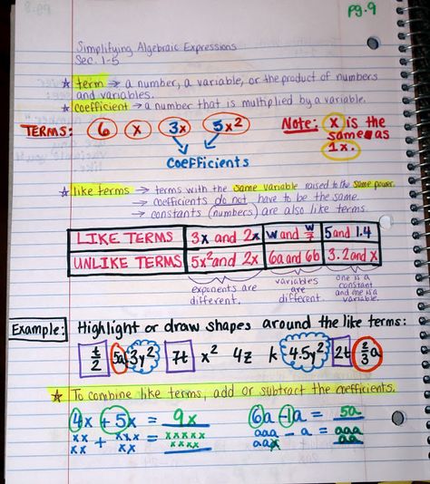 Like terms notebook page...need to use this with 7th and 8th grade. Combing Like Terms Math, Algebra Humor, Basic Algebra, Interactive Student Notebooks, Middle School Math Classroom, Combining Like Terms, Math Madness, Math Interactive, Algebraic Expressions