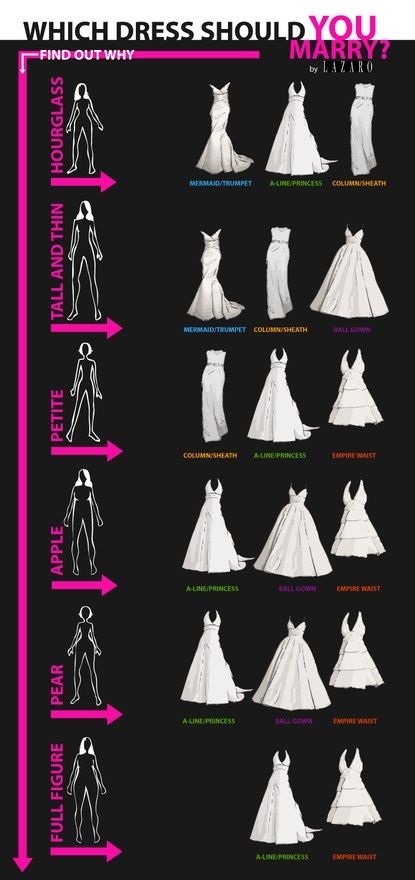 Which dress should you wear?                                                                                                                                                                                 More Draped Wedding Dress, Baju Kahwin, Dresses By Style, Bridal Gown Styles, Yes To The Dress, Outfits For School, Future Mrs, Event Styling, Wedding Dress Ideas