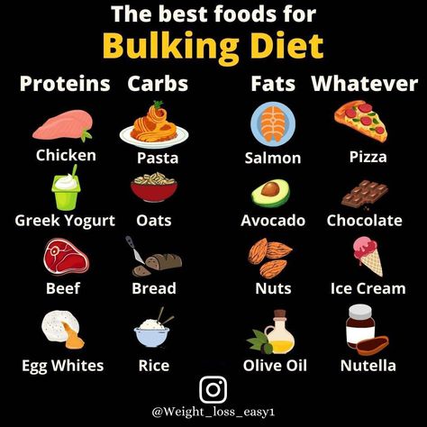 The best foods for bulking Diet Bulking For Beginners, Foods To Eat For Bulking, Bulking Shopping List, Foods To Bulk Up, Bulking Workout Plan For Women, Gym Bulking Diet, Bulk Diet Women, Bulk Diet For Men, Foods For Bulking Up Men