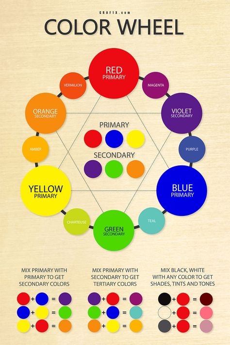 Color Wheel for Art Class with Worksheet – graf1x.com Psychology Meaning, Color Wheel Worksheet, Color Wheel Art, Color Mixing Guide, Mixing Paint Colors, Tertiary Color, Color Mixing Chart, The Color Wheel, Wheel Art