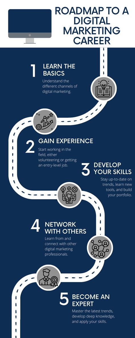 RoadMap to a Digital Marketing Career Digital Marketing Career Path, Digital Marketing Roadmap, Learning Roadmap, Marketing Roadmap, Digital Marketing Career, Marketing Career, Business Basics, Work Skills, Endless Opportunities