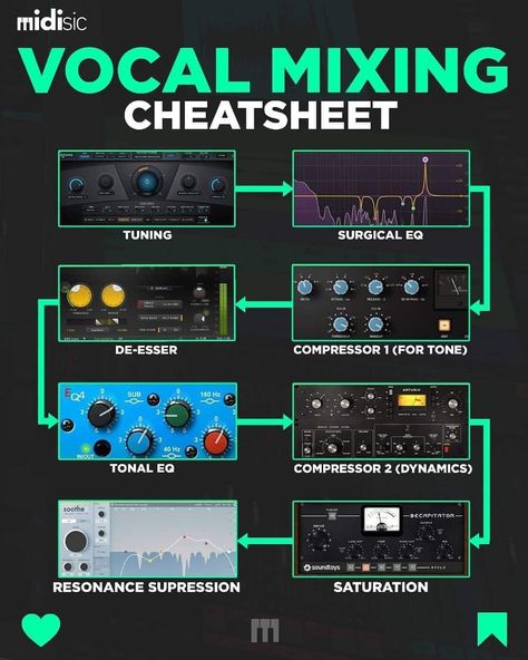 Mixing Cheat Sheet, Vocal Mixing, Music Hacks, Writing Songs Inspiration, Music Basics, Music Theory Piano, Music Engineers, Learn Music Theory, Music Theory Lessons