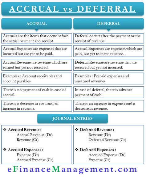 Financial Accounting | eFinanceManagement.com Accounting Fundamentals, Gaap Accounting Principles, Accounting Terms, Accounting Basics Notes, Accounting Student Aesthetic, Accrual Accounting, Accounting Notes, Accounting Degree, Learn Accounting