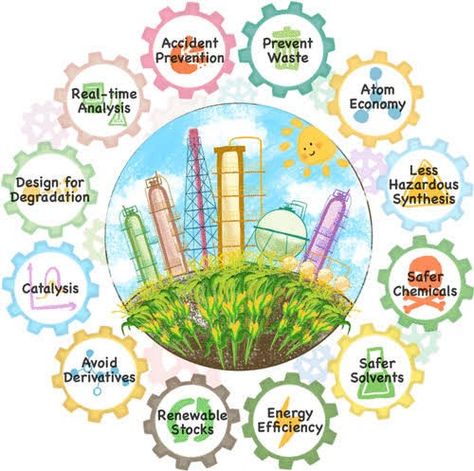 Green Computing Poster, Green Chemistry Poster, Chemistry Poster, World Environment Day Posters, Lab Decor, Internship Report, Chemistry Posters, Chemistry Projects, Green Computing