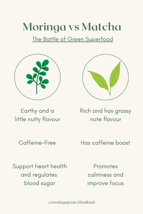 The battle between green!💚

Have you ever wonder what is the difference between these two popular green superfood? Let's find out more in details on our blog! 

#MoringaProject #MoringaLove #Moringa Lowering Ldl, Miracle Tree, Lower Ldl Cholesterol, Moringa Leaves, Matcha Benefits, Tea Plant, Green Superfood, Regulate Blood Sugar, Green Powder