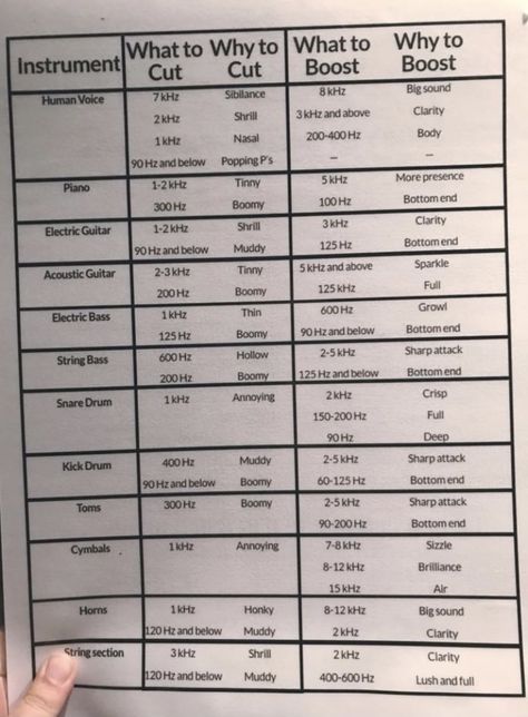 Live Sound Engineer, Music Mixer, Audio Mastering, Songwriting Prompts, Music Basics, Music Engineers, Film Technique, Music Mixing, Piano Chords Chart