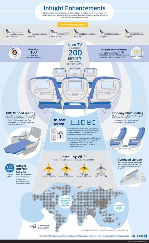 Jay Chang, Airport Jobs, Airline Seats, Creative Development, Brand Storytelling, Aviation Training, Infographic Inspiration, Infographic Poster, Aviation Industry