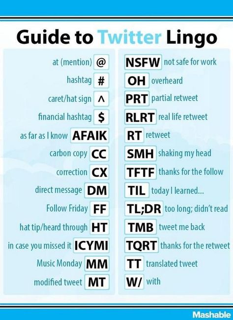 Do You Speak Tweet? Now you can iwth this Guide to Twitter Lingo. http://sjccopywritingsolutions.com/ Twitter Humor, Twitter Marketing Strategy, Twitter Tips, About Twitter, Mobile Learning, Social Media Infographic, Twitter Marketing, Marketing Online, Media Strategy