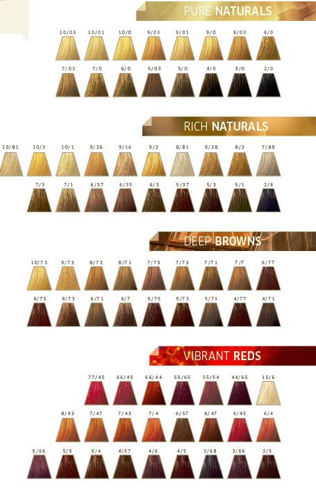 Killerstrands Hair Clinic: Demi Permanent & Toner....are One-in-the-Same Ion Demi Permanent Hair Color Chart, Wella Demi Permanent Hair Color Chart, Touch Chart, Wella Colour Chart, Wella Hair Color Chart, Professional Hair Color Chart, Ion Hair Color Chart, Igora Hair Color, Ion Hair Colors