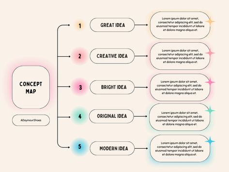 60 Free Graphic Organizer Template PDFs Graphics Organizer Template, Graphic Organizer Design, Special Education Accommodations, Free Graphic Organizers, Graphic Organizer Template, Organizer Template, Kwl Chart, Study Inspo, Teaching Social Studies