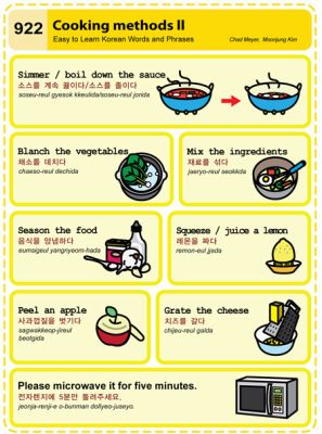 Easy to Learn Korean 922 - Cooking Methods 2 Chad Meyer and Moon-Jung Kim EasytoLearnKorean.com An Illustrated Guide to Korean Learn Hangul, Learn Korea, Korea Language, Korean Cooking, Korean Words Learning, Study Korean, Korean Phrases, Korean Lessons, Korean Alphabet