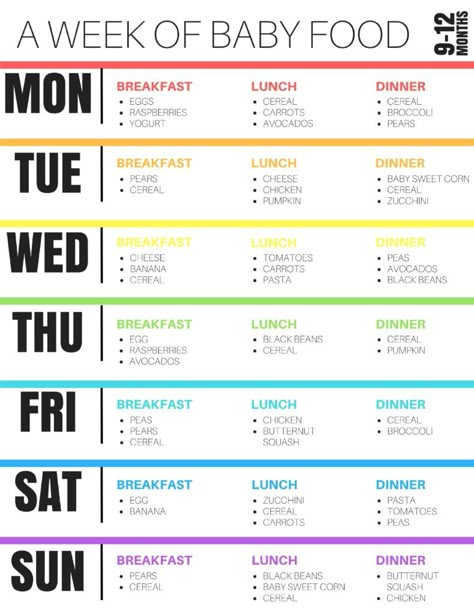 Feeding Adelaide: 9-12 month Sample Baby Feeding Schedule by Boston mom blogger Elisabeth McKnight Baby Meal Plan, Baby Food Schedule, Fingerfood Baby, Baby Feeding Chart, Diy Baby Food, Baby Food Chart, Baby Feeding Schedule, Food Chart, Baby Cereal