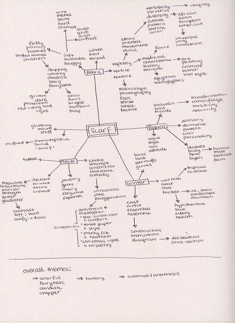 Mind-map/Word Association/Brainstorming sheet of ideas for Object project: resulted in a few separate ideas for the creative, but nothing nailed down yet. Brainstorming Ideas Creative, Mind Map Art, Word Association, Brain Storming, Mind Maps, Christopher Nolan, High School Art, Design Board, Sense Of Place