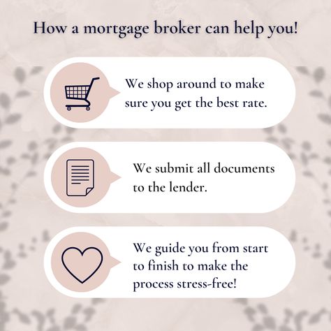 Mortgage Tips Social Media, Mortgage Broker Social Media Post, Mortgage Content, Loan Originator, Real Estate Book, Mortgage Marketing, Mortgage Process, Real Estate Ads, Work Goals