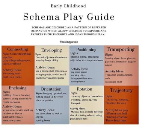 Childcare Experiences, Schema Play, Play Schemas, Educational Leader, Early Childhood Education Resources, Peace Tree, Emergent Curriculum, Montessori Parenting, Early Childhood Learning