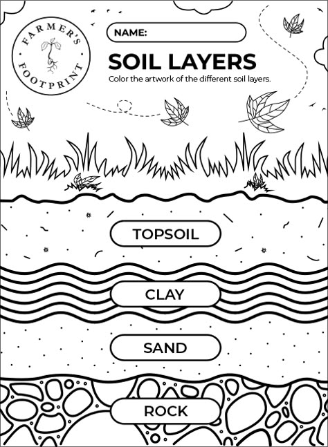 Resources | Farmer's Footprint Soil Layers Worksheet, Geology Coloring Pages, Ecology Crafts For Kids, Layers Of Soil Worksheet, Erosion Activities For Kids, Gardening Worksheets, Soil Worksheet, Soil Drawing, Layers Of Soil