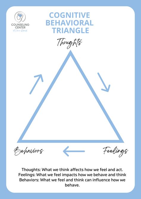 Cbt Triangle, Triangle Worksheet, Fun Worksheets, Health Matters, Social Work, Counseling, Pdf Download, Track, Education