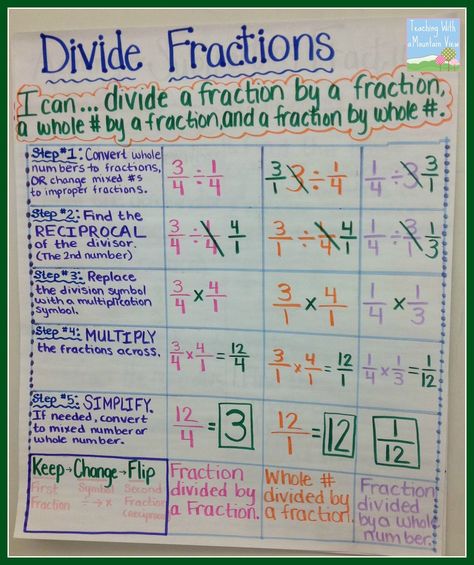 Teaching With a Mountain View: Dividing Fractions Anchor Chart, Game Freebie, and Math Journal Dividing Fractions Anchor Chart, Game Journal, Divide Fractions, Fractions Anchor Chart, Dividing Fractions, Math Charts, Math Journal, Math Anchor Charts, Fifth Grade Math