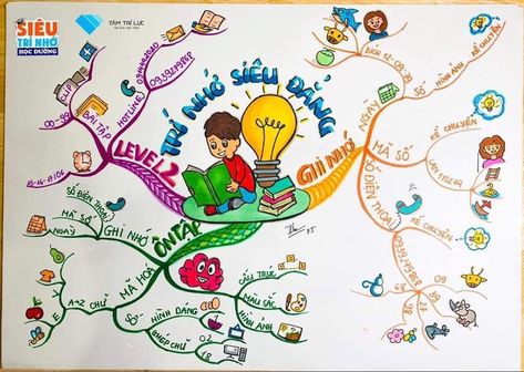 Mind Map, Handwriting, Borders, Mindfulness, Map