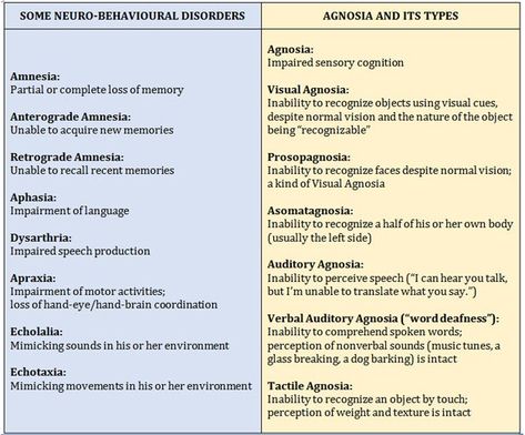 Anterograde Amnesia, Auditory Hallucination, Visual Cue, Behavior Disorder, Nclex, Motor Activities, How To Become