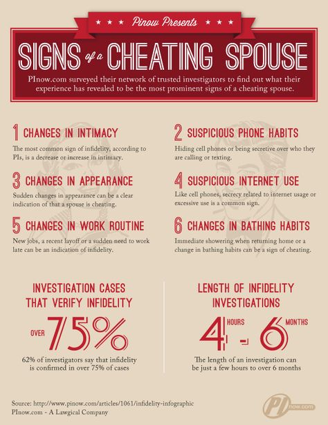 Smart Women KNOW when something isn't adding up; and they check the facts (no matter how much he tries to convince you otherwise, using his charming and smoothe words). Signs Of Cheating, Cheating Husband Quotes, Cheating Spouse, Cheating Husband, Quotes By Authors, Husband Quotes, Famous Quotes, Authors, Signs