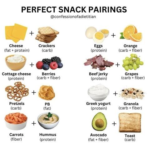 Office Healthy Snacks, Quick Snack Ideas Healthy, Food Swaps Healthy, Simple Food Ideas, Healthy Snacks Ideas, High Protein Recipe, Protein Meal Plan, Recipes With Ingredients, Protein Recipe