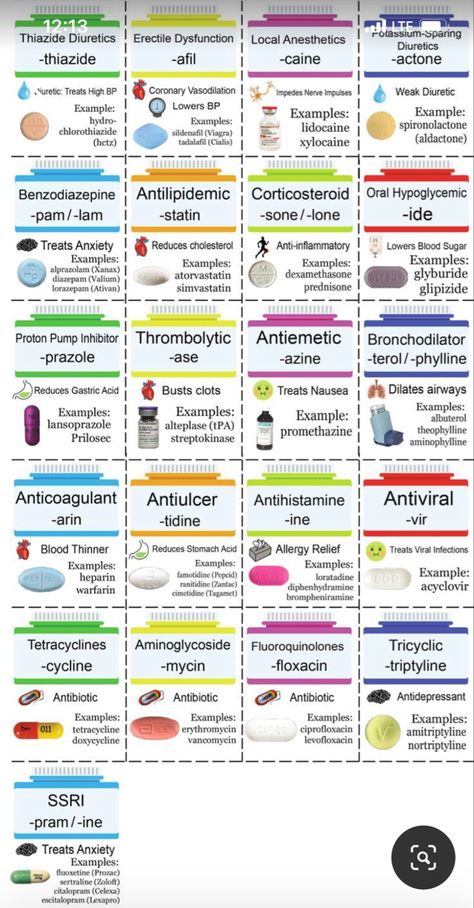 Pharmacy School Study, Pharmacology Nursing Study, Pharmacy Technician Study, Medications Nursing, Nursing School Studying Cheat Sheets, Medical Assistant Student, Nursing School Essential, Medical School Life, Nursing School Motivation