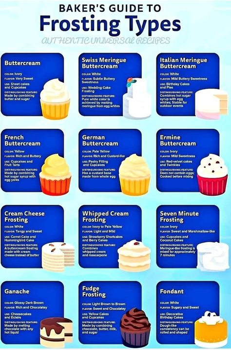 Frosting Types, Types Of Cake Flavors, Types Of Frosting, Frosting Recipes Easy, Cake Frosting Recipe, Gateaux Cake, Baking Business, Cakes And Cupcakes, Buttercream Recipe