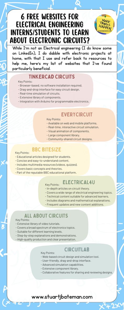 Want to know more about Engineering? Check out my blogs to learn more about the discipline and what I recommend to students and young engineers wanting to make the best start in the field.
#learning
#blog
#professionaldevelopment
#engineering
#skills Learn Electronics, Electrical Engineering Technology, Communication Engineering, Assignment Ideas, Mechanic Engineering, Power Engineering, Engineering Notes, Engineering Careers, Engineering Activities