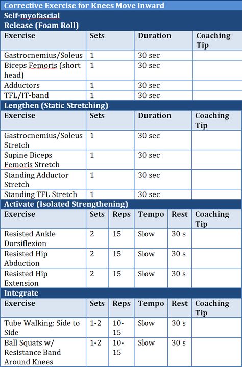 By Stacey Penney, MS, NASM-CPT, CES, PES, FNS Running tops the charts as one of the most popular fitness activities. According to Running USA, women are out-participating men in road races at every distance except the full marathon. Even for teens it is one of the most participated in sport. Nasm Workouts, Running Program Intermediate, Pace Chart Running, 10 Mile Race Training Plan, Train For Spartan Race Beginner, Speed Workouts For Distance Runners, Corrective Exercises, Weight Routine, Ace Fitness