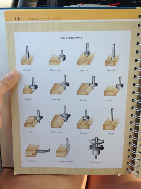 Router bits - Illustrations like this are easily accessible in your shop reference binder (every shop needs at least one!). Other ideas for binders: project plans, stain charts, glues and how to select the right one, paint chips & accompanying info from around the house, fastener charts, photos of projects from step 1 thru step . . ., etc. Kids Woodworking Projects, Woodworking Tools Router, Router Projects, Router Jig, Dremel Projects, Wood Crafting Tools, Router Woodworking, Shop Vac, Wood Router