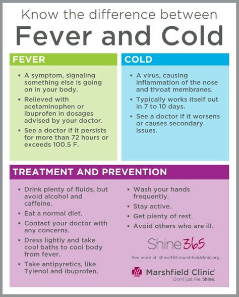 Break A Fever, Homemade Medicine, Nurse Teaching, Diet Chart, Family Health, Kids Parenting, Good Advice, Medicine Cabinet, Nursing