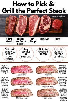 Grilling The Perfect Steak, Recipes Steak, Grilling Guide, The Perfect Steak, Cooking The Perfect Steak, Grilled Meat Recipes, Grilled Steak Recipes, Perfect Steak, Steak Marinade