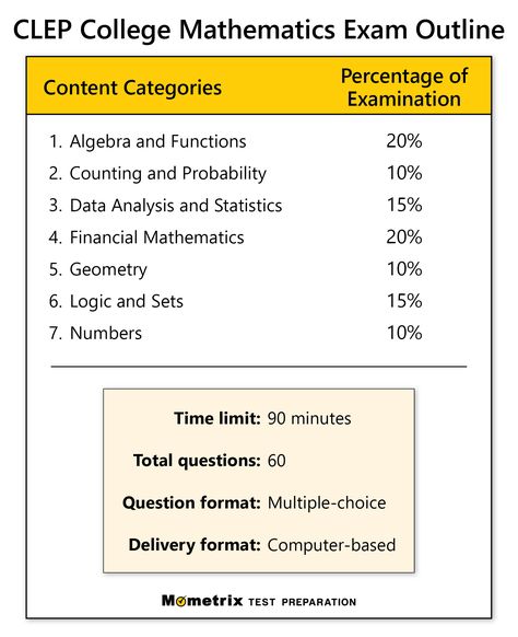 Get prepared for the CLEP College Mathematics exam with this detailed outline! College Math, Review Tips, Math Practice, Test Questions, Math Practices, Test Preparation, Multiple Choice, Data Analysis, Get Ready