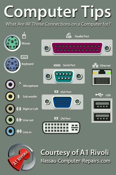 Lab Komputer, Open Closets, Computer Keyboard Shortcuts, Wojskowy Humor, Computer Shortcut Keys, Arc Notebook, Computer Learning, Paper Collages, Jesus Culture