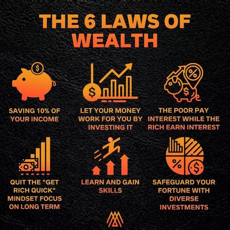 Juan | IG Entrepreneur on Instagram: “The Six Laws of Wealth was by Charles Conrad in his book called The Richest Man in Babylon. The 6 Laws Of Wealth are all about becoming…” Laws Of Wealth, Richest Man In Babylon, Wealthy Life, Money Lessons, Richest Man, New Year Resolution, Best Self Help Books, Money Budget, Money Management Advice