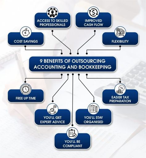 Benefits of Outsourcing Accounting and Bookkeeping Accounting And Bookkeeping Services, Bookkeeping Business, Bookkeeping Services, Insta Ideas, Accounting Services, Accounting And Finance, Online Accounting, Cost Saving, Cash Flow