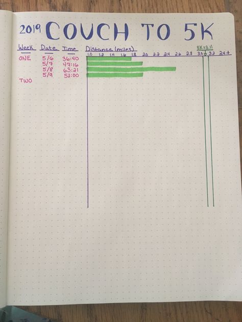 Bullet Journal Running Log with 5K + goal Bullet Journal Running Log, Running Tracker Bullet Journal, Running Bullet Journal, Calendar Ideas Planner, Journaling Goals, Journal Ideas Pages, Bullet Journal Tracking, Goal Calendar, Running Journal