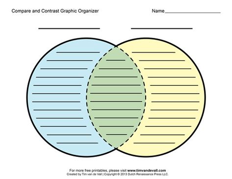 Book Report Rubric, Blank Venn Diagram, Compare Contrast Activities, See Think Wonder, Venn Diagram Worksheet, Pe Lesson Plans, Middle School Reading Comprehension, Line Math, Venn Diagrams