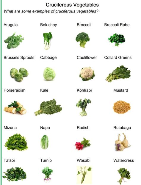 Wahls Diet, Cruciferous Vegetables, Dairy Free Breastfeeding, Longevity Diet, Leaf Vegetable, Gut Health Recipes, Lower Back Pain Exercises, Broccoli Rabe, Health Planner