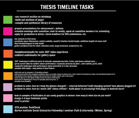 Thesis Statement Examples, Masters Thesis, Master Thesis, Thesis Writing, Research Writing, Essay Writing Skills, Student Life Hacks, Life Management, Wall Planner