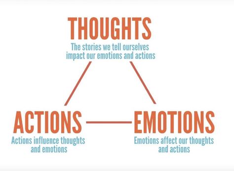 Intrusive Thinking Worksheet, Cognitive Triangle, All Or Nothing Thinking, Emotional Mastery, Thinking Errors, Nlp Techniques, Why Bother, Mental Health Facts, Therapy Worksheets