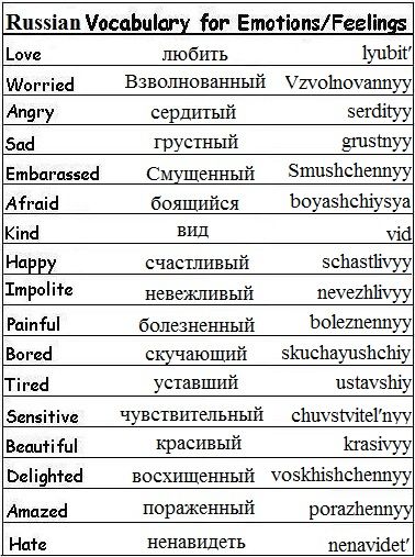 Russian Vocabulary for Emotions and Feelings - Learn Russian How To Learn Russian Fast, Russia Language, Learn Russian Alphabet, Russian Vocabulary, Russian Alphabet, Learning Russian, Russian Lessons, Russian Language Lessons, Learning Languages Tips