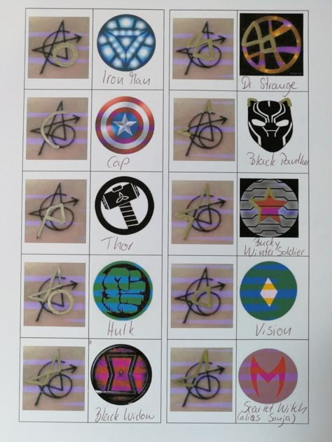 Mcu Tattoo Ideas, Marvel Art Ideas, Small Marvel Tattoo Ideas, Marvel Tattoo Ideas, Avengers Symbols, Marvel Diy, Spiderman Tattoo, Avengers Tattoo, Wrist Tattoo Ideas