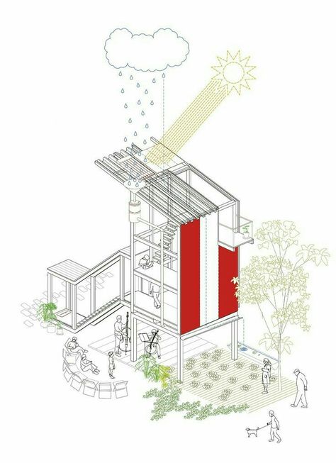 Tata architects Rain Diagram Architecture, Sustainable Architecture House, Axonometric Drawing, Henning Larsen, Passive Design, Hotel Concept, Architecture Concept Diagram, Concept Diagram, Architecture Graphics