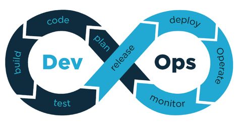 Beats Studio, Interview Questions And Answers, Interview Questions, Application Development, Cloud Computing, Training Courses, Web Application, Online Training, Business Management