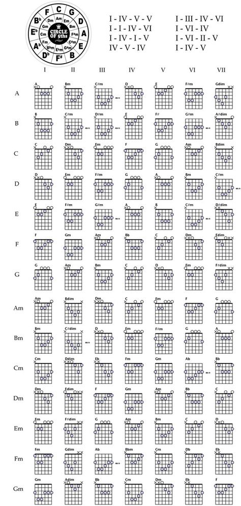 Chords and chord progressions. Free Guitar Chords, Guitar Chords And Scales, Chords Guitar, Guitar Cord, Learn Guitar Chords, Music Theory Guitar, Guitar Notes, Not Musik, Guitar Lessons For Beginners